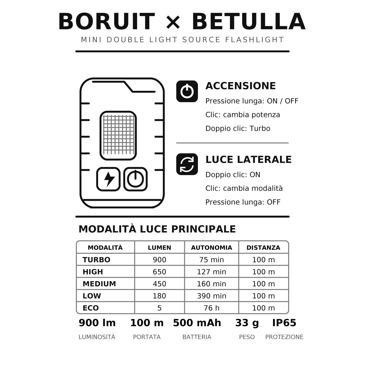 Boruit X Betulla
